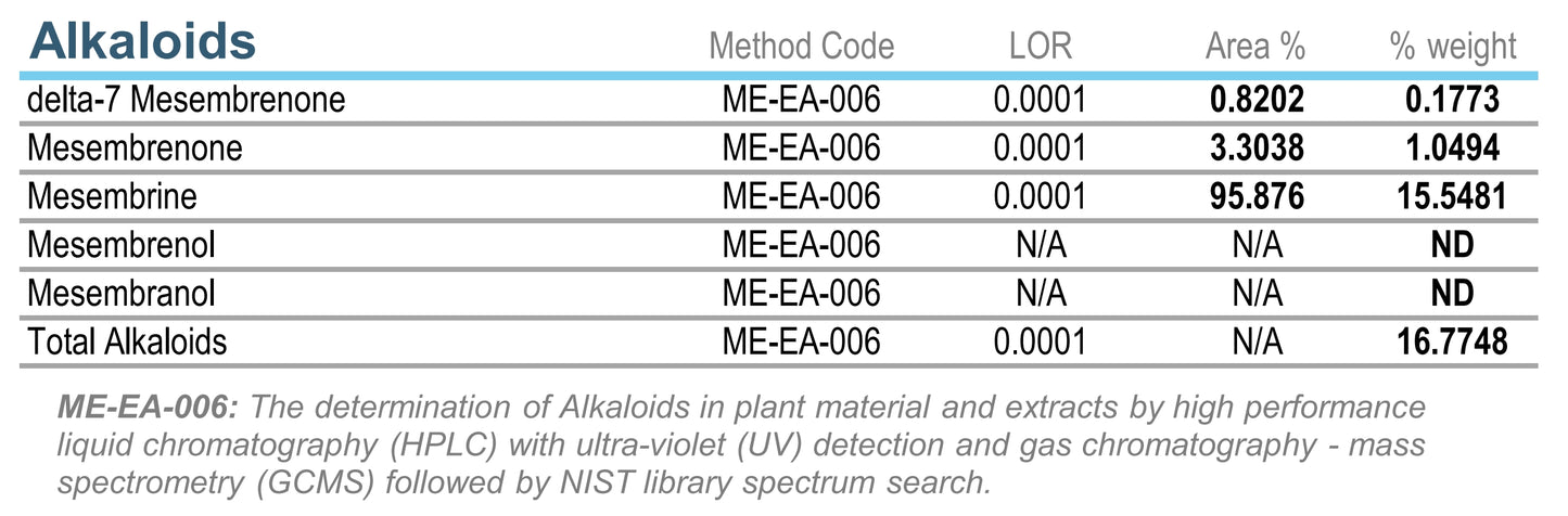 TA17 alkaloid content verified by 3rd party testing.